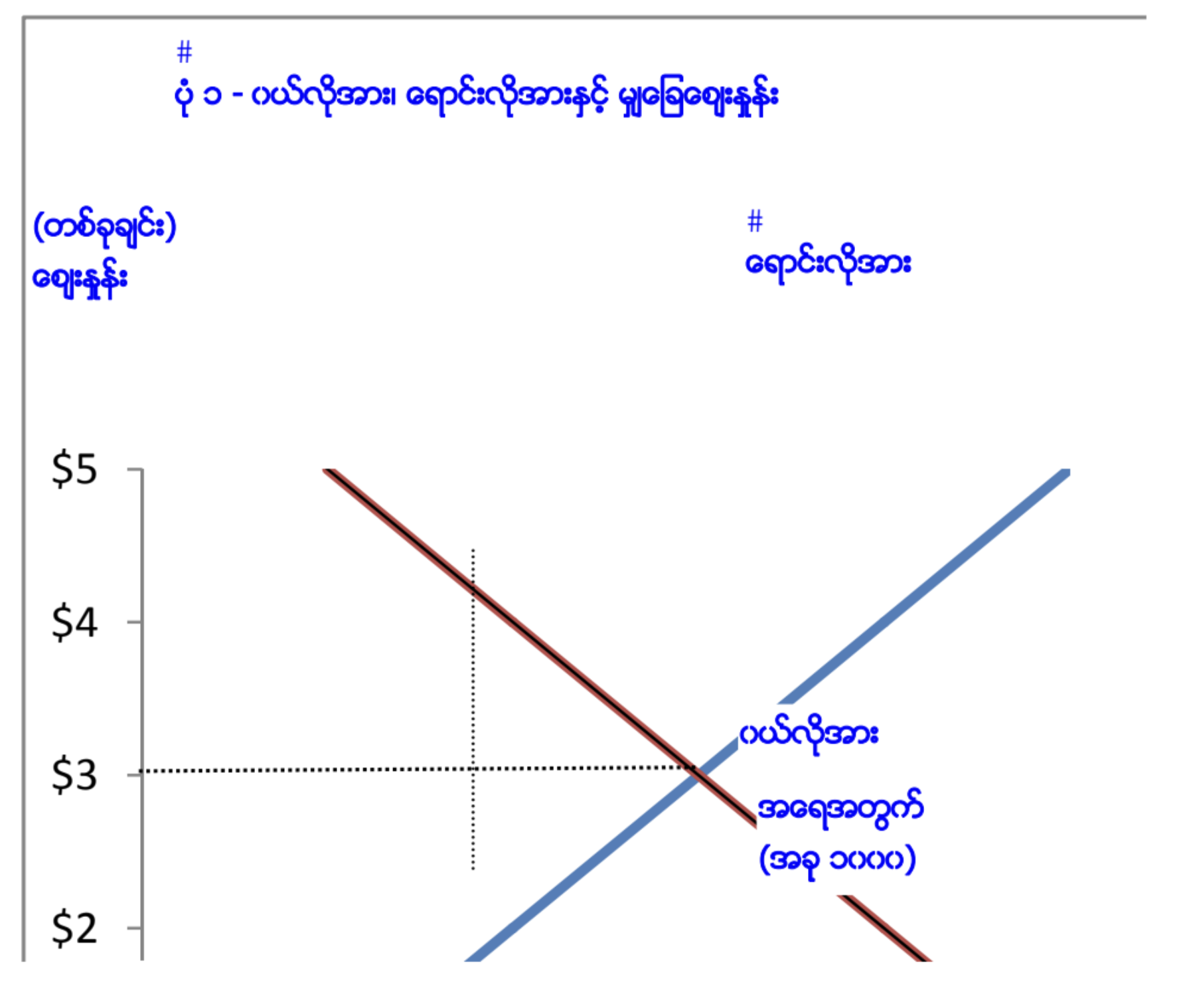 equilibrium