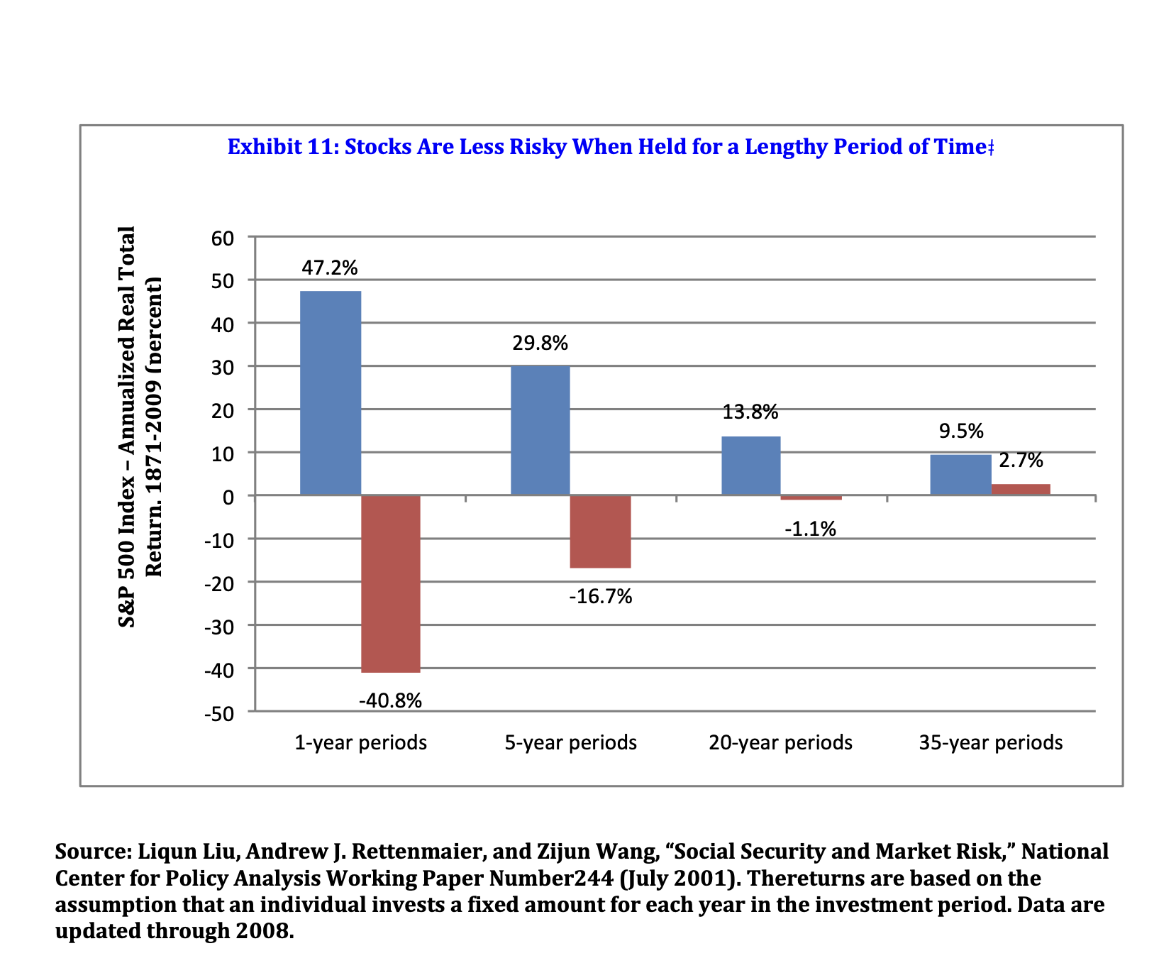 Stock Risk